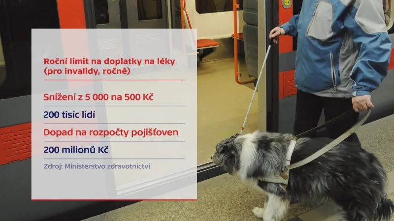 Doplatek na léky u invalidních důchodců