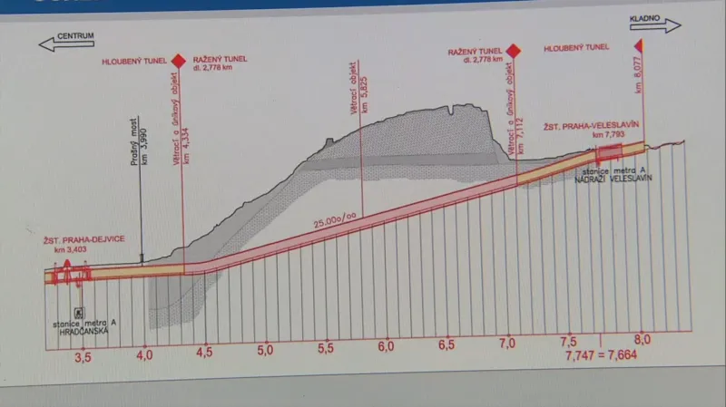 Profil tunelu Dejvice–Veleslavín