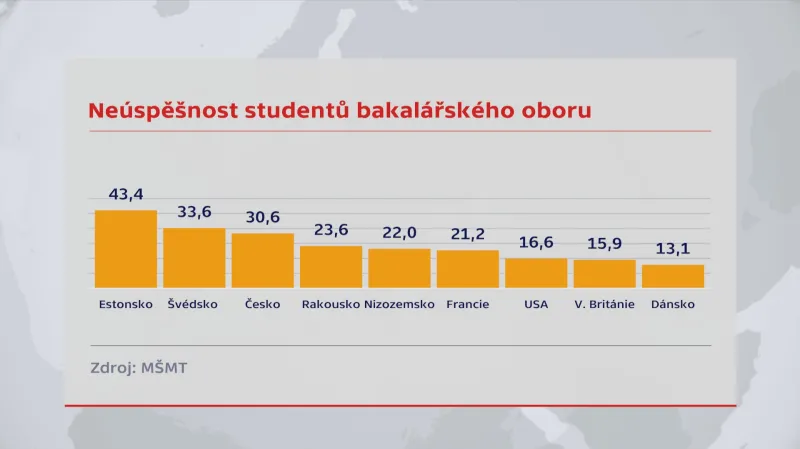 Neúspěšnost studentů bakalářského studia