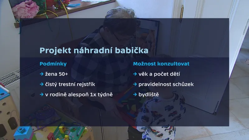 Projekt náhradní babička