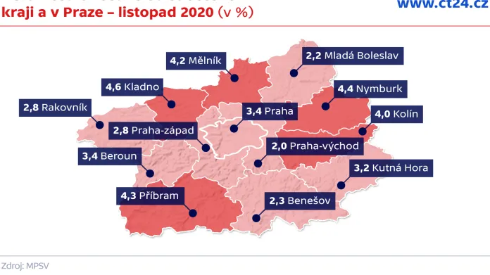 Nezaměstnanost ve Středočeském kraji a v Praze – listopad 2020 (v %)