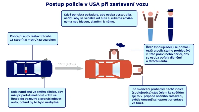 Postup policie USA při zastavení vozu