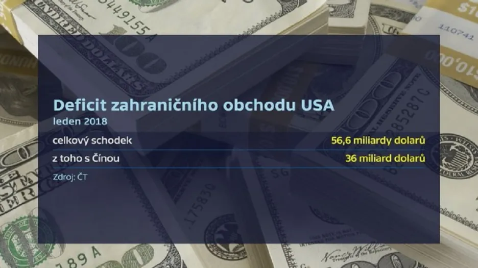 Deficit zahraničního obchodu USA