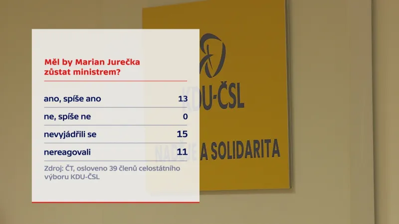 Postoj celostátního výboru KDU-ČSL