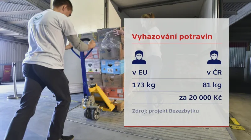 Plýtvání potravinami