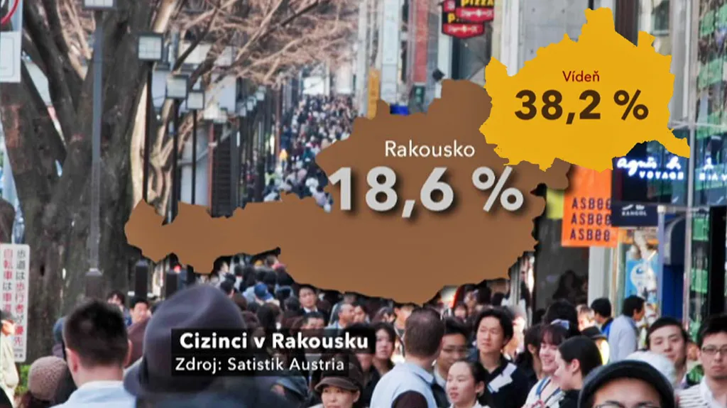Podíl cizinců v Rakousku