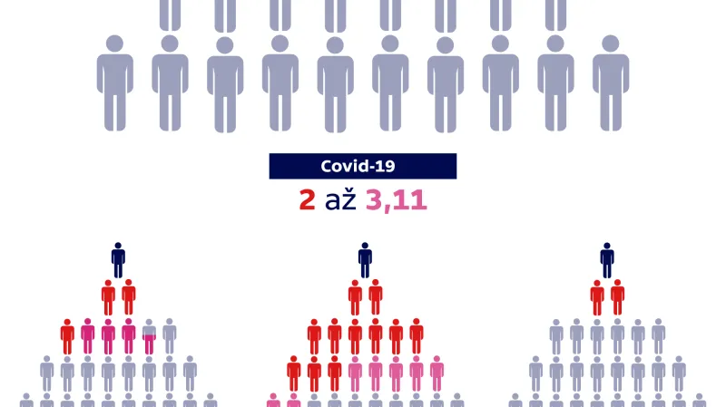 Jak nakažlivý je koronavirus