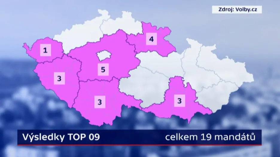 Výsledek TOP 09 v krajských volbách