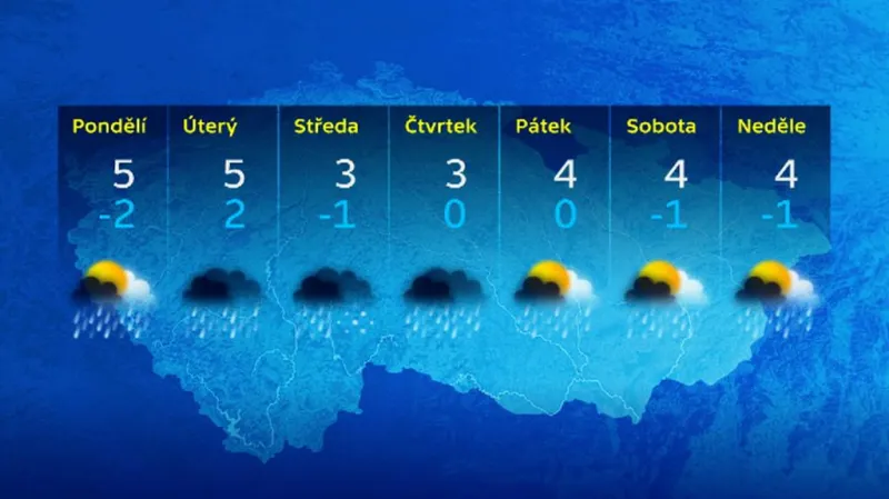 Výhled počasí na příští týden