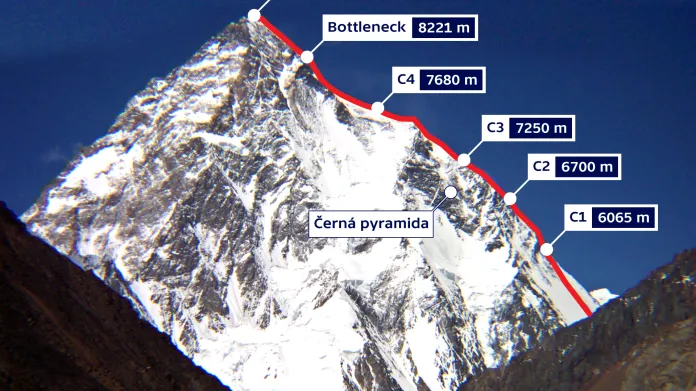 Cesta na vrchol K2