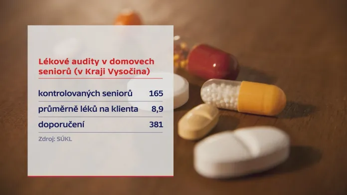 Lékové audity v domovech seniorů v Kraji Vysočina