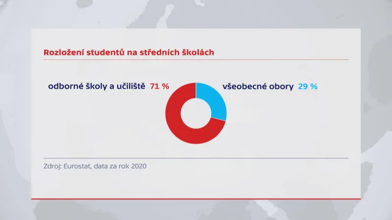 Rozložení studentů na středních školách