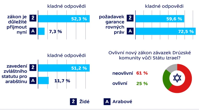 Průzkum k izraelskému základnímu zákonu
