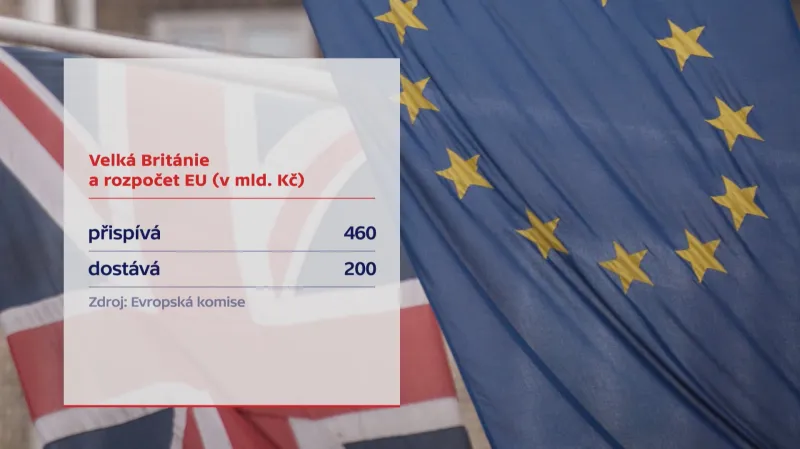 Brexit, příspěvek Británie