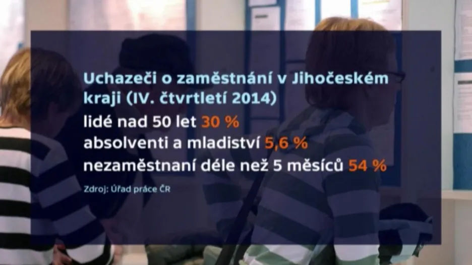 Uchazeči o zaměstnání v Jihočeském kraji