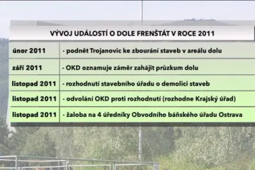 Trojanovice podezřívají krajské úředníky z podpory těžařů