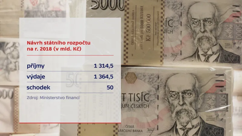 Příjmy a výdaje rozpočtu na rok 2018