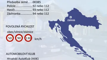 Základní informace o Chorvatsku