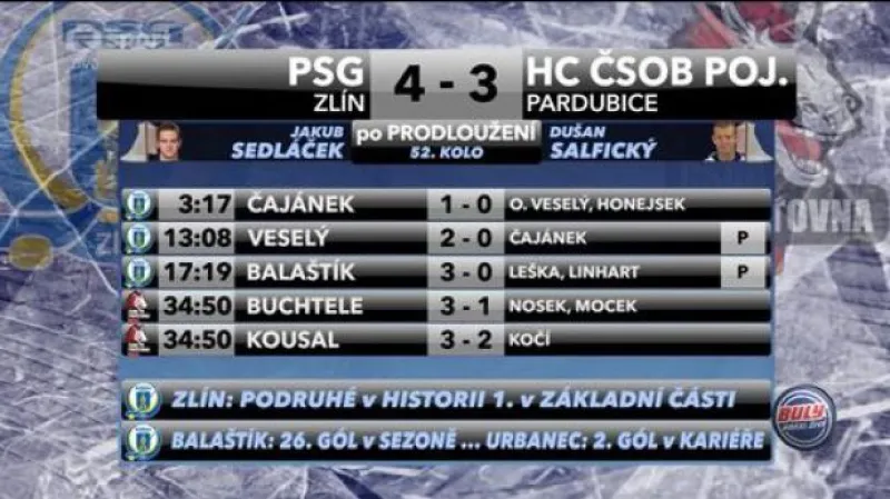 Sestřih a ohlasy utkání Zlín - Pardubice
