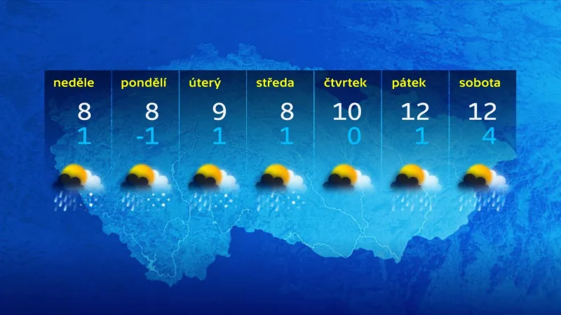 Výhled počasí na příští týden