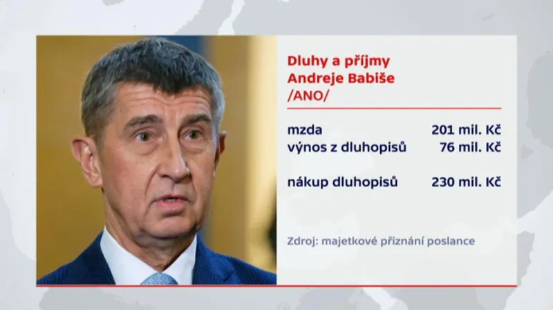 Dluhy a příjmy Andreje Babiše za rok 2014