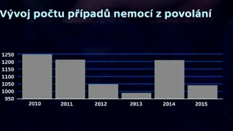 Počet případů onemocnění z povolání