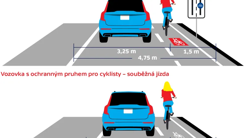 Jak správně předjíždět cyklistu?