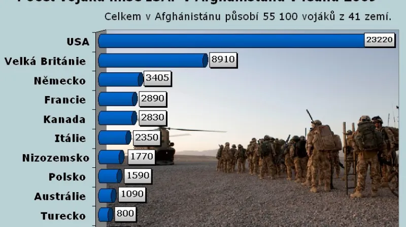 Mise ISAF v Afghánistánu