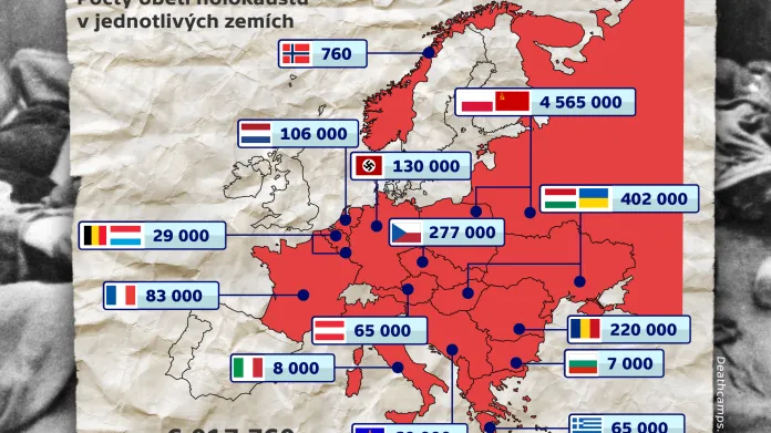 Počty obětí holocaustu v jednotlivých zemích