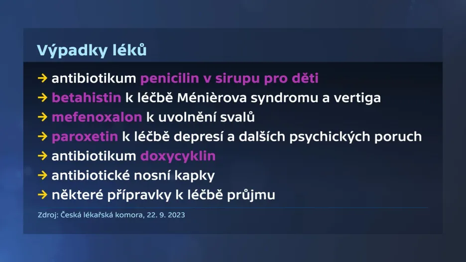 Výpadky léků