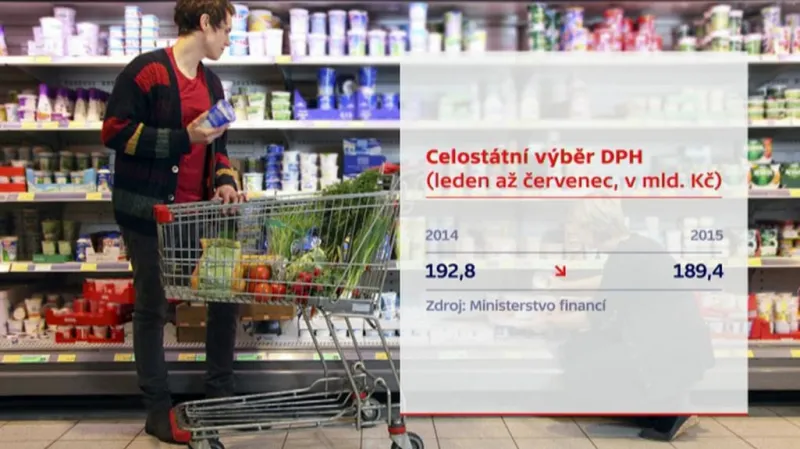 Výběr DPH - roky 2014 a 2015