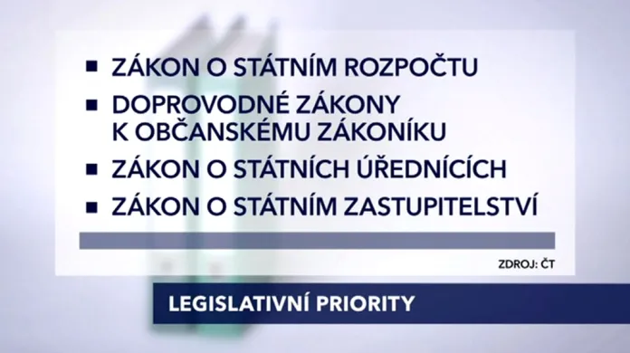 Legislativní priority
