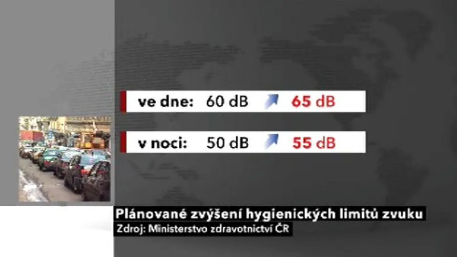 Plánované zvýšení hlukových limitů