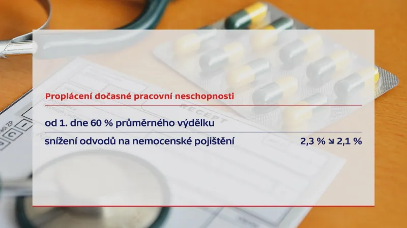 Snížení odvodů