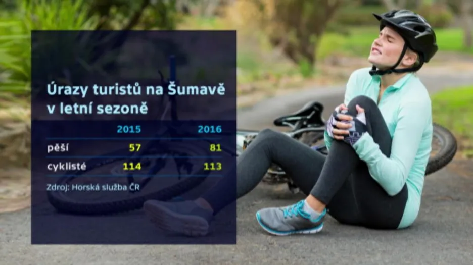 Úrazy na Šumavě
