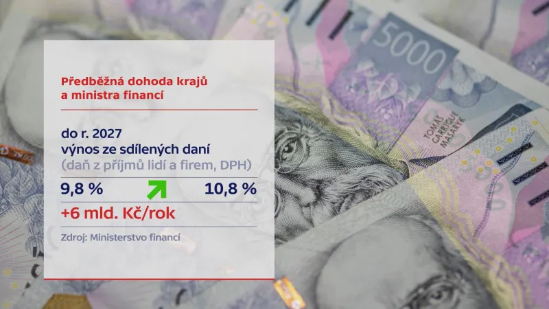 Předběžná dohoda krajů a ministra financí