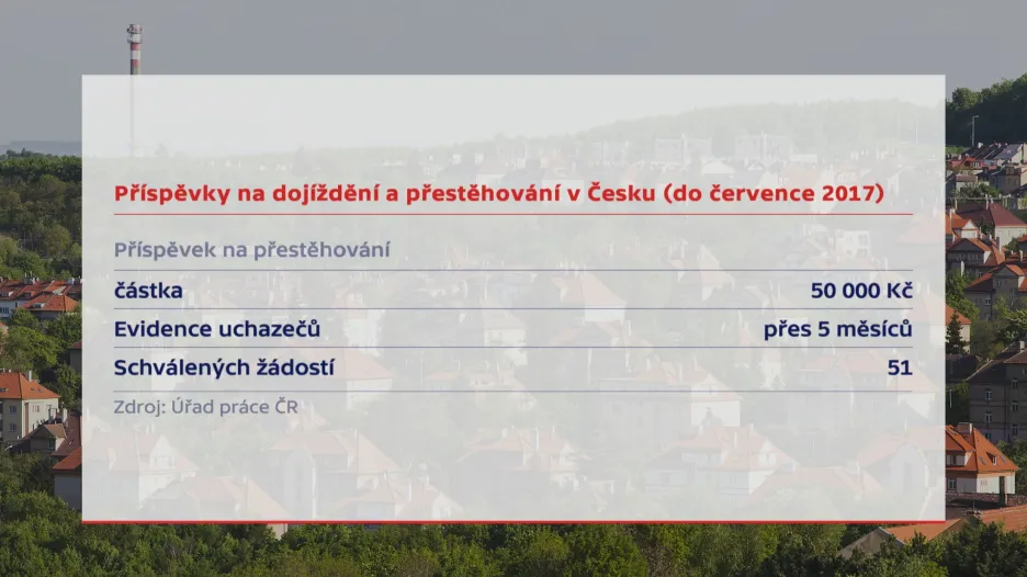 Příspěvek na přestěhování se za prací