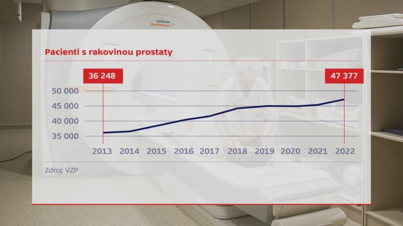 Pacienti s rakovinou prostaty