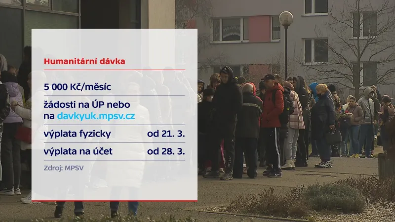 Humanitární dávka pro uprchlíky z Ukrajiny