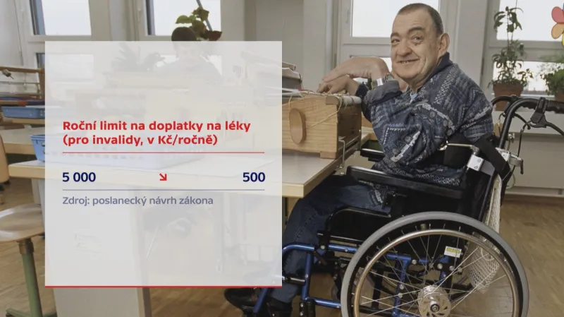 Invalidní důchodci doplatky na léky
