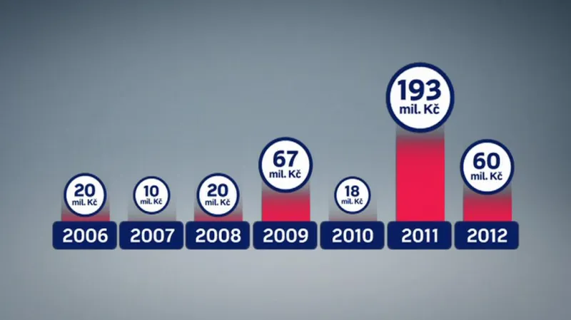 V posledních letech objem zakázek Dopravního podniku pro Bremu několikanásobně stoupl