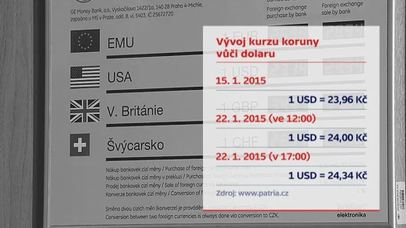 Vývoj kurzu koruny vůči dolaru