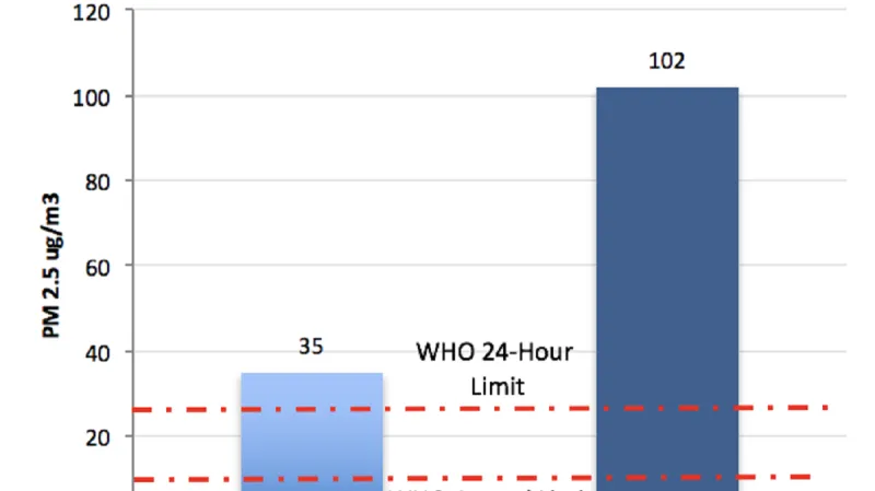 Znečištění vzduchu v Číně a na Tchaj-wanu