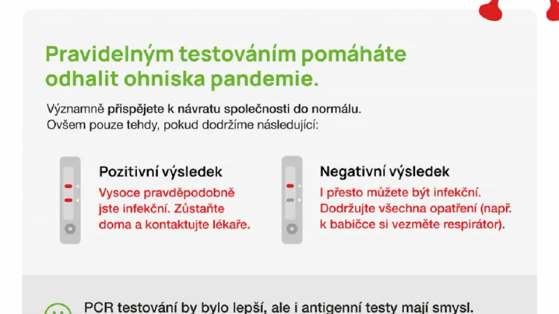 Antigenní testování