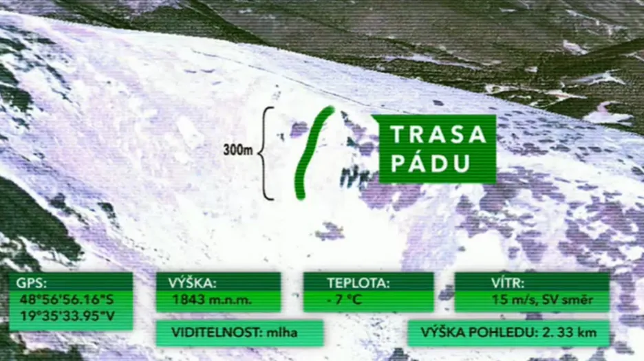 Trasa pádu pana Grätzbacha