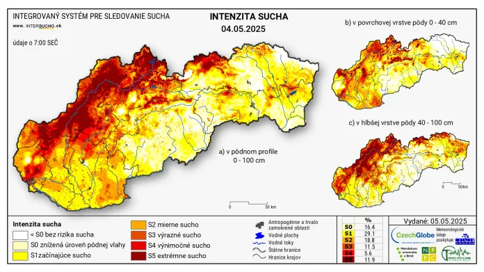 Sucho na Slovensku
