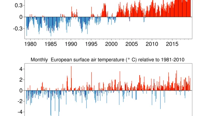 Teplota vzduchu vůči rokům 1981–2010; celosvětově a v Evropě