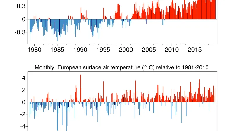 Teplota vzduchu vůči rokům 1981–2010; celosvětově a v Evropě