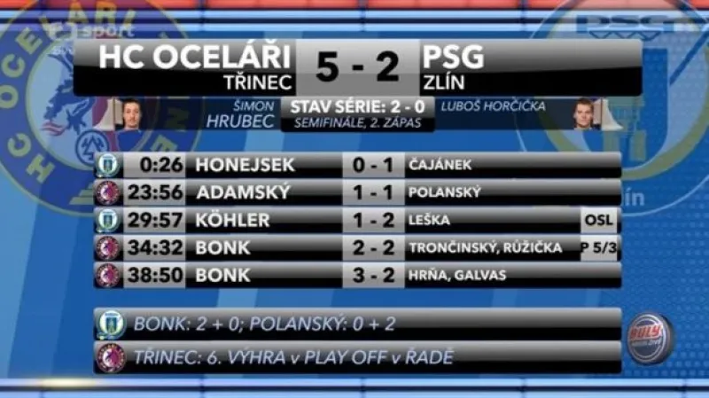 Sestřih a ohlasy utkání Třinec - Zlín