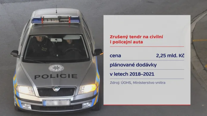 Zrušený tendr na civilní i policejní auta